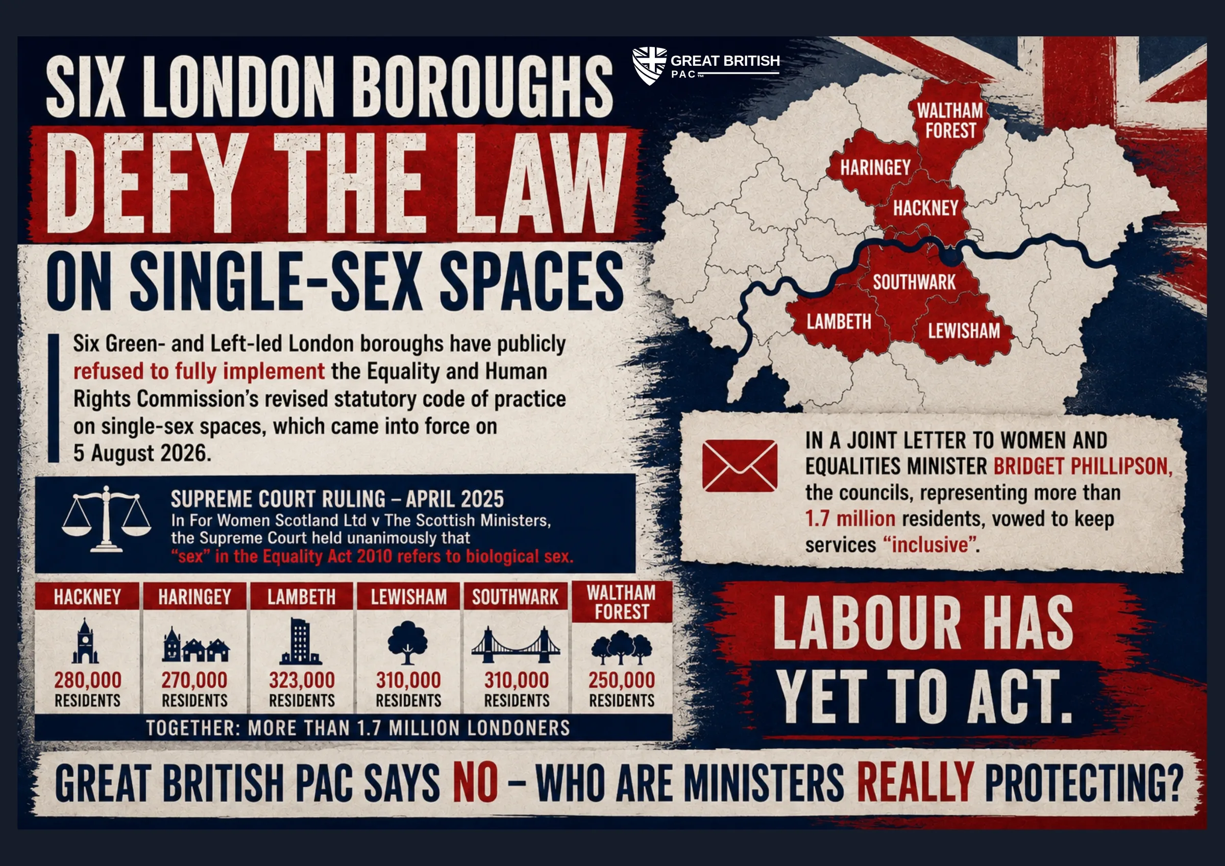 Great British PAC says no to Labour’s legal drift on single-sex spaces