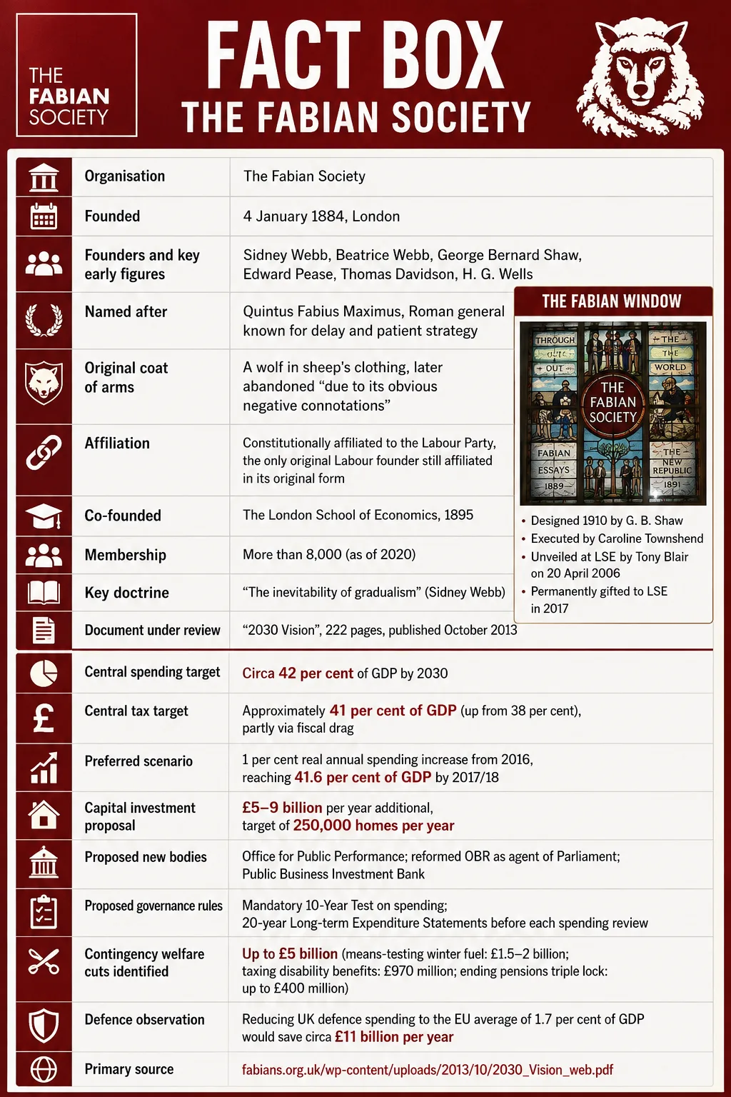 Fact Box Fabian Society