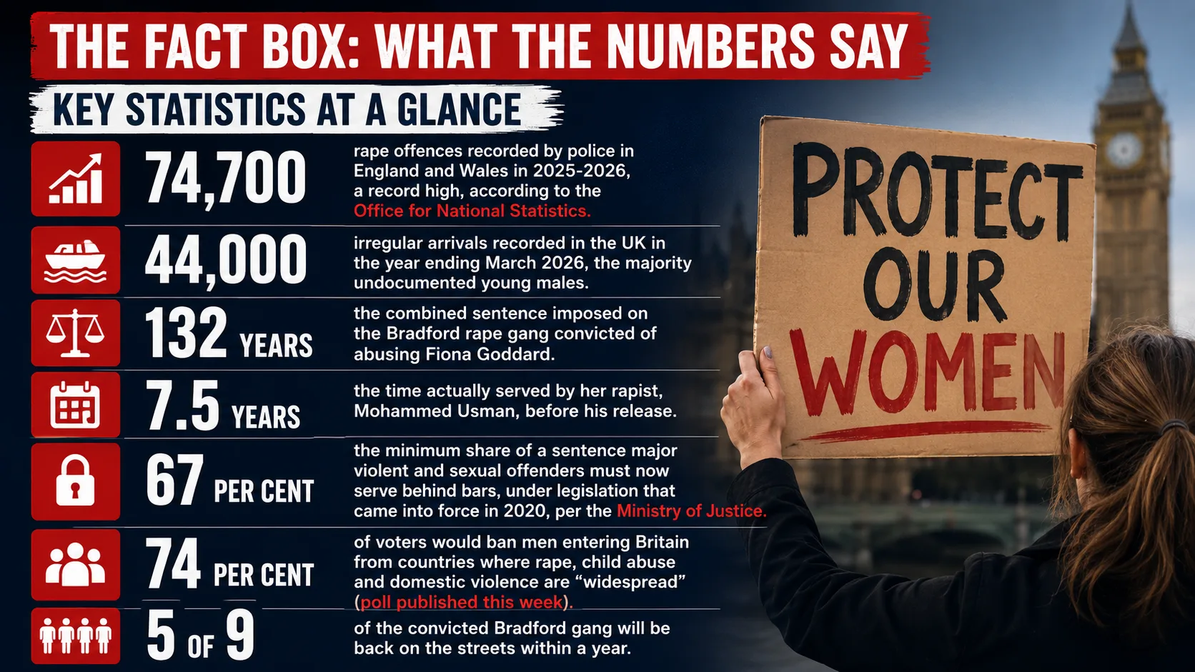 Fact Box