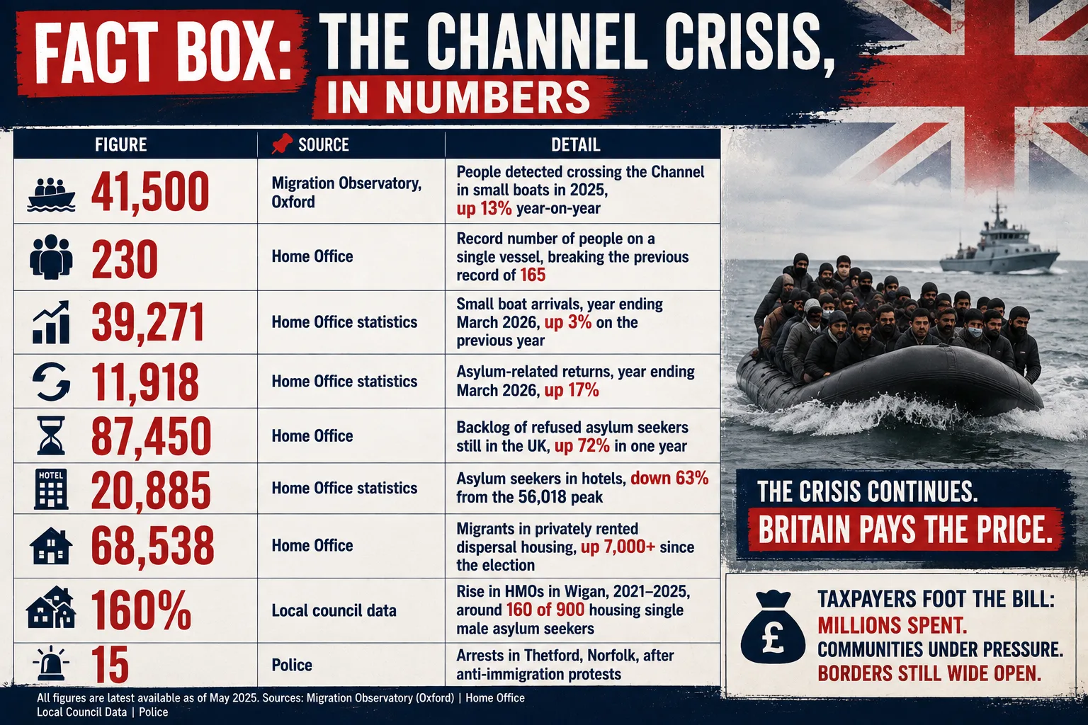 Fact Box Migrant crisis