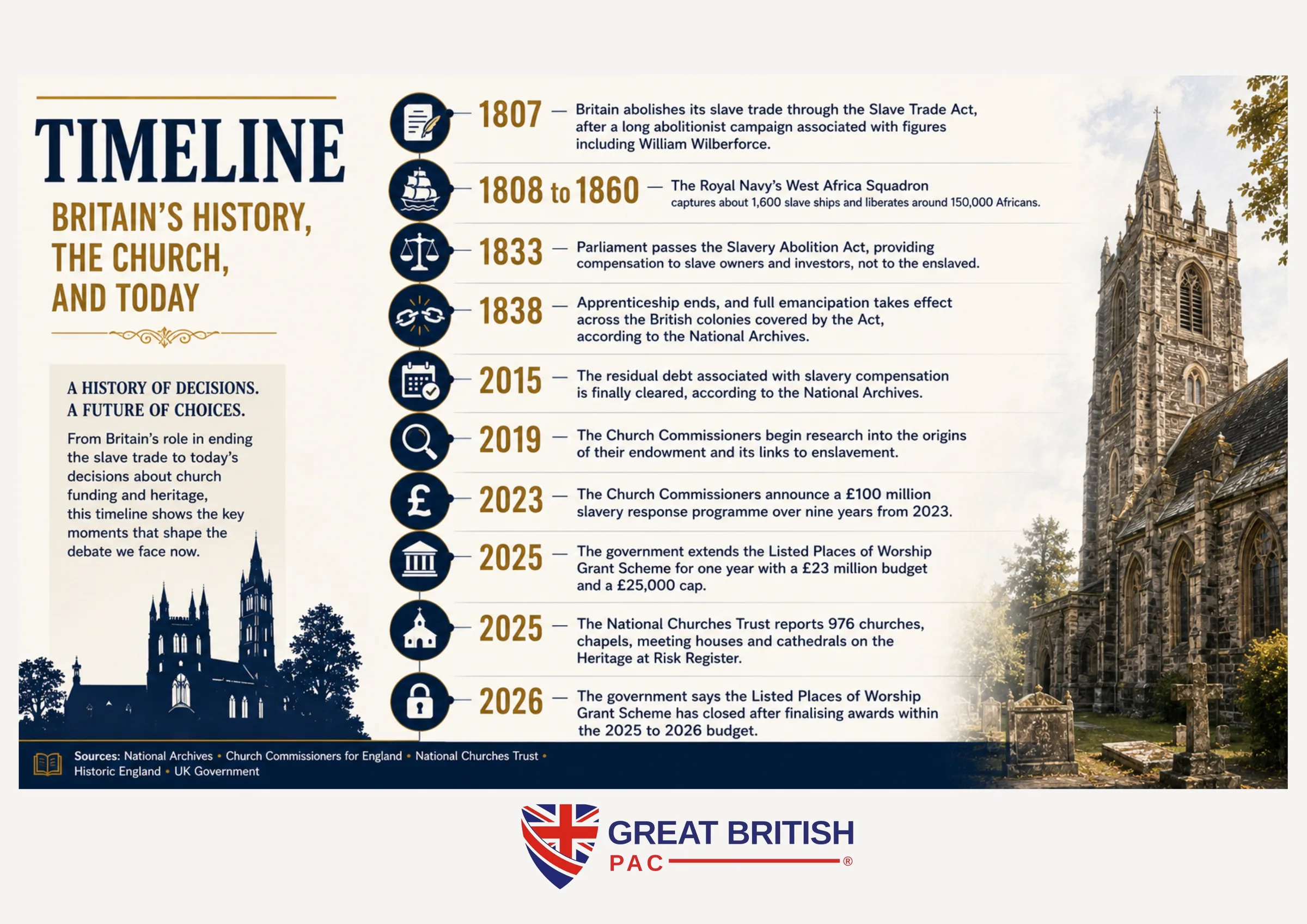 Timeline