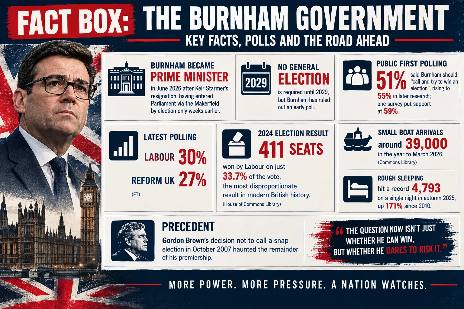 Fact Box