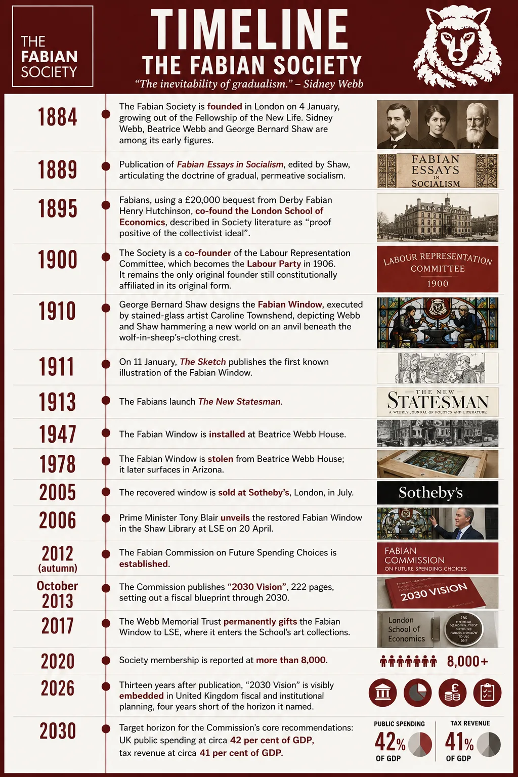 Fabian Society