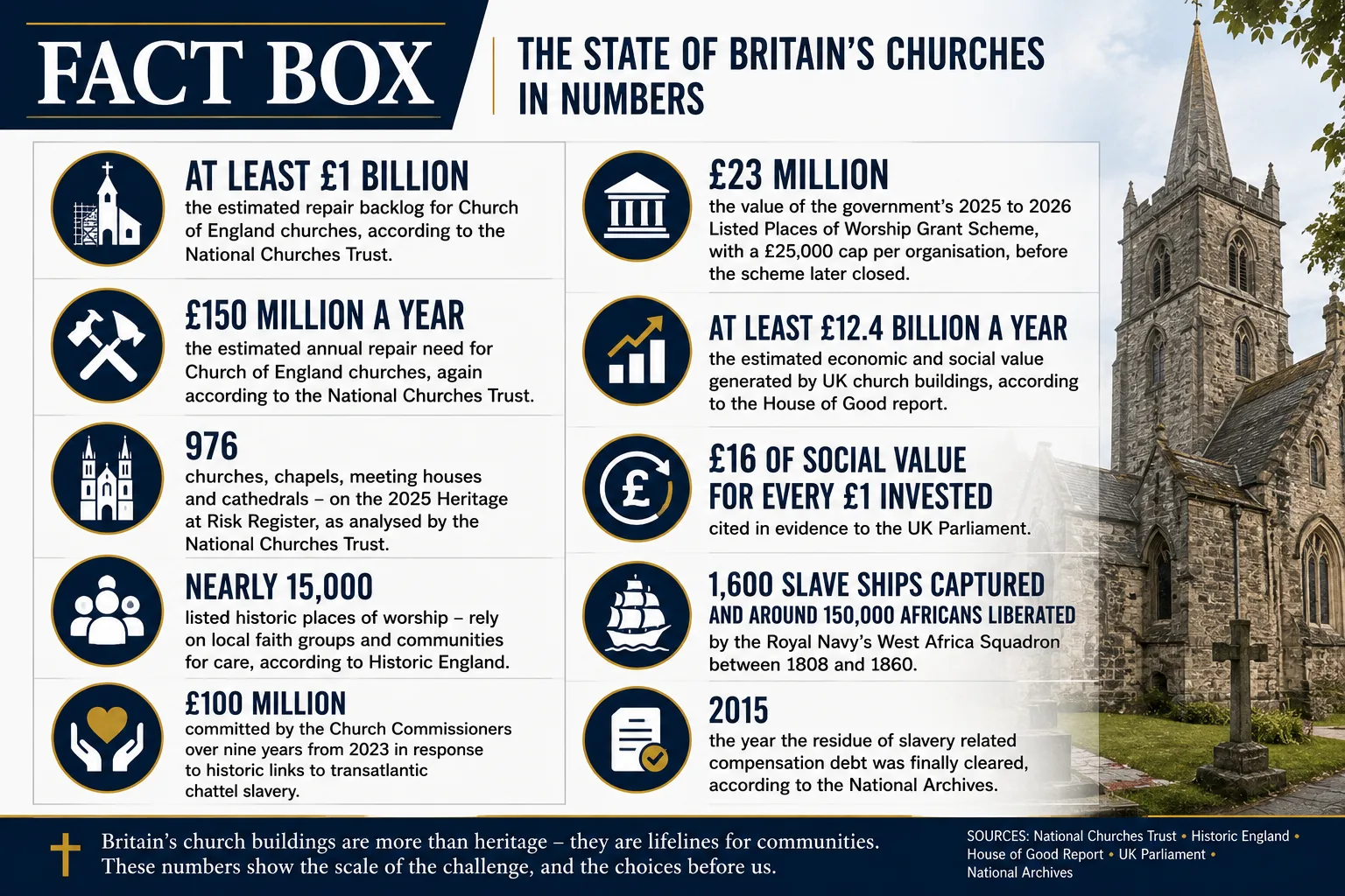 Fact Box
