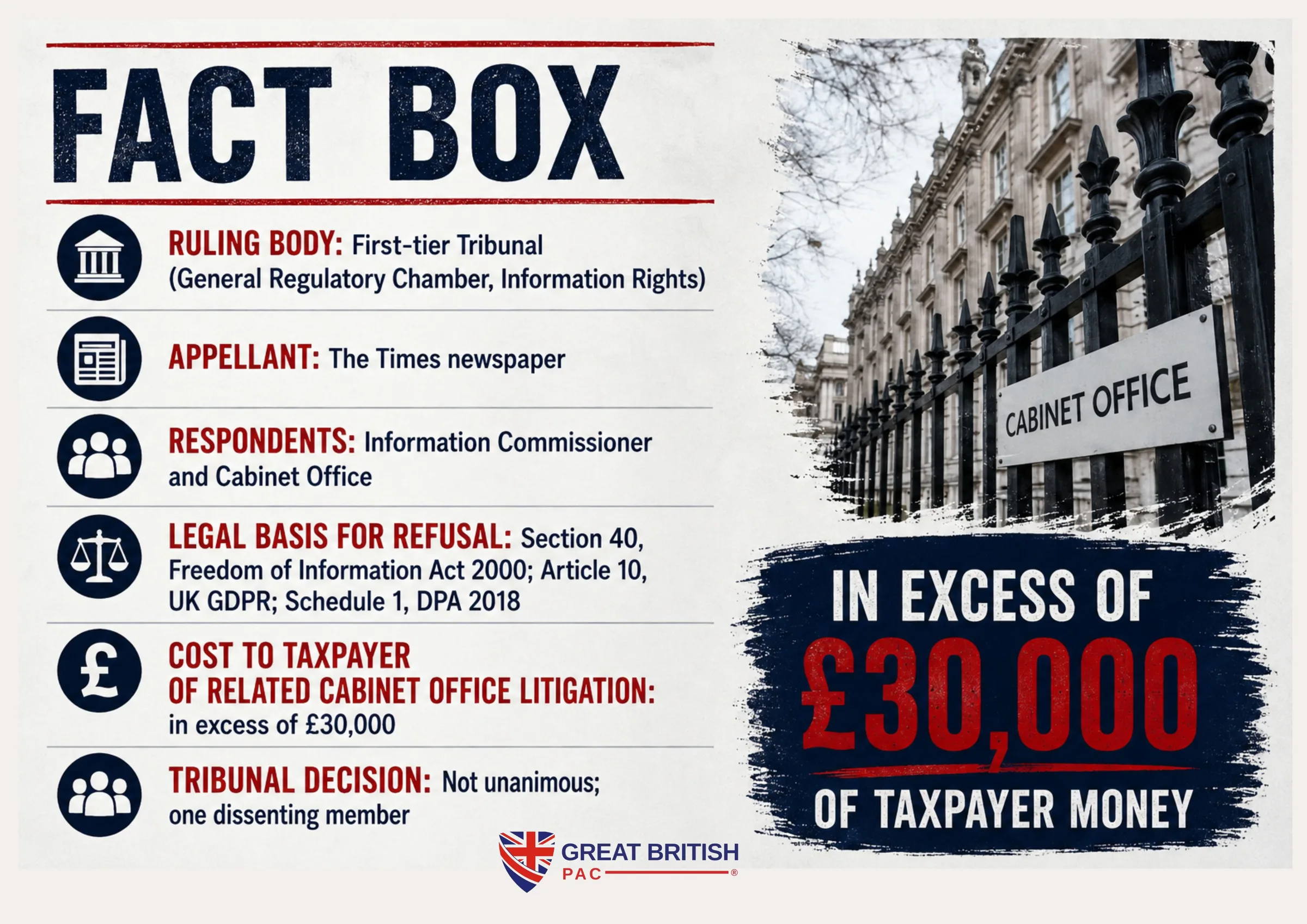 Fact Box 1