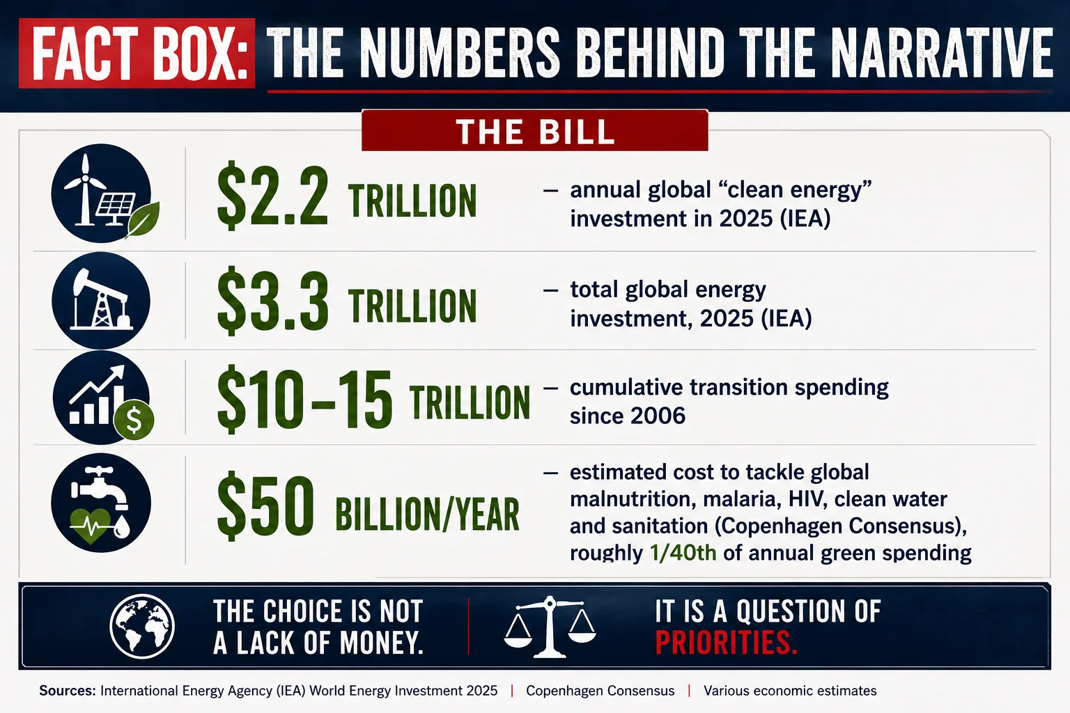 Fact Box the Bill