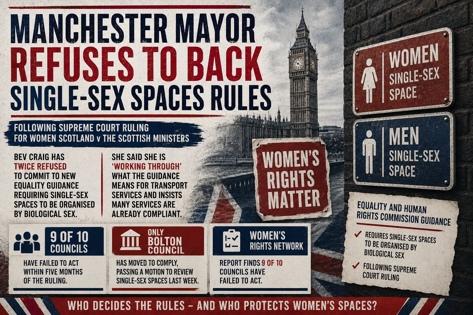 New Manchester Mayor Refuses to Commit to Implementing Trans Guidance
