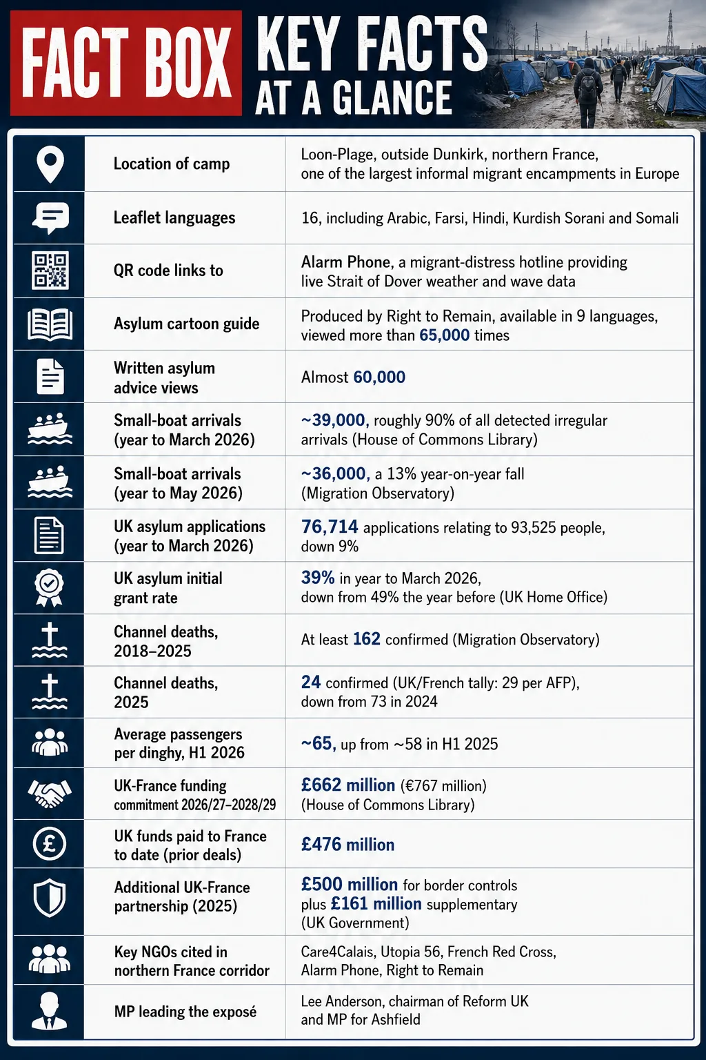 Fact Box Channel Crossing industry