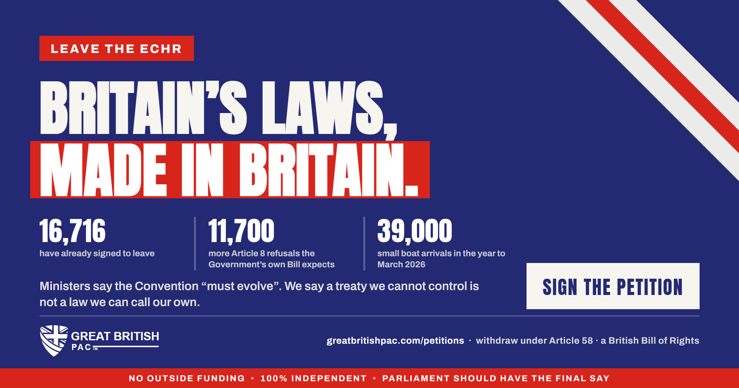 Leave the European Convention on Human Rights: Restore Parliament's Final Say